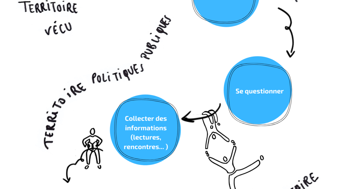 “Es Possible” – The French Face-to-Face Local Module on Youth Participation